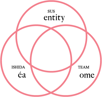 sus identity ishida idea team idome